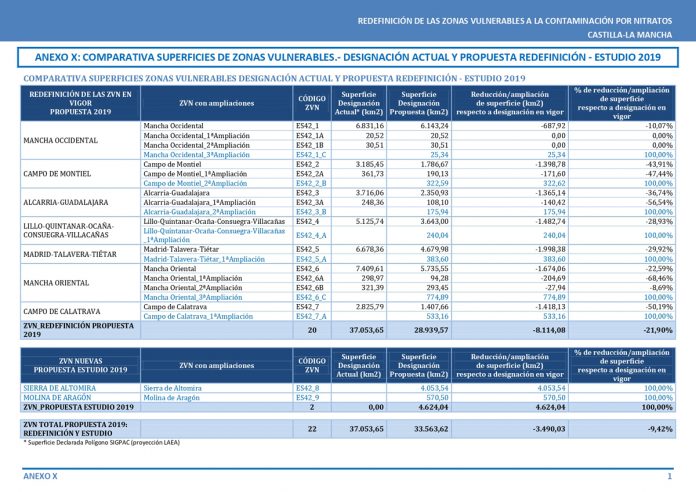 revisic3b3n-zonas-vulnerables-nitratos-clm_page-0001