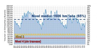 Ribereños presentan informe propio para mejorar reglas de explotación del trasvase