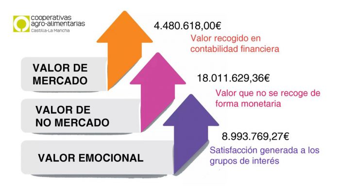 Valor emocional