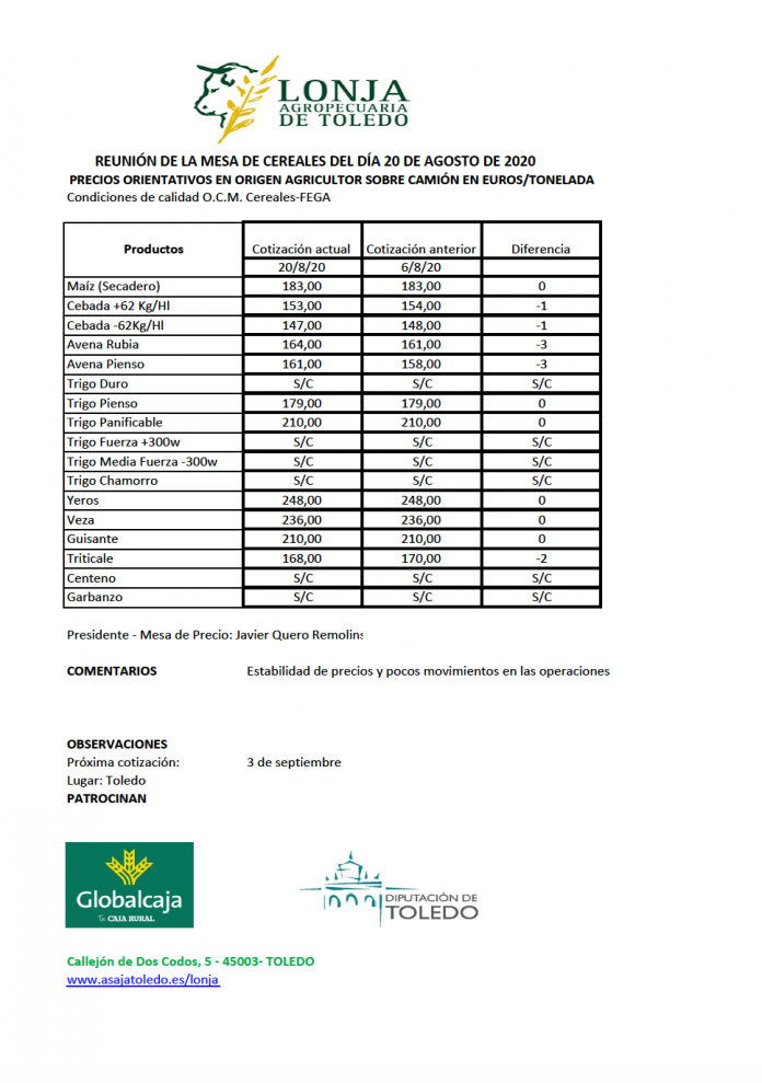 lonja-toledo-cereales-20-8-2020