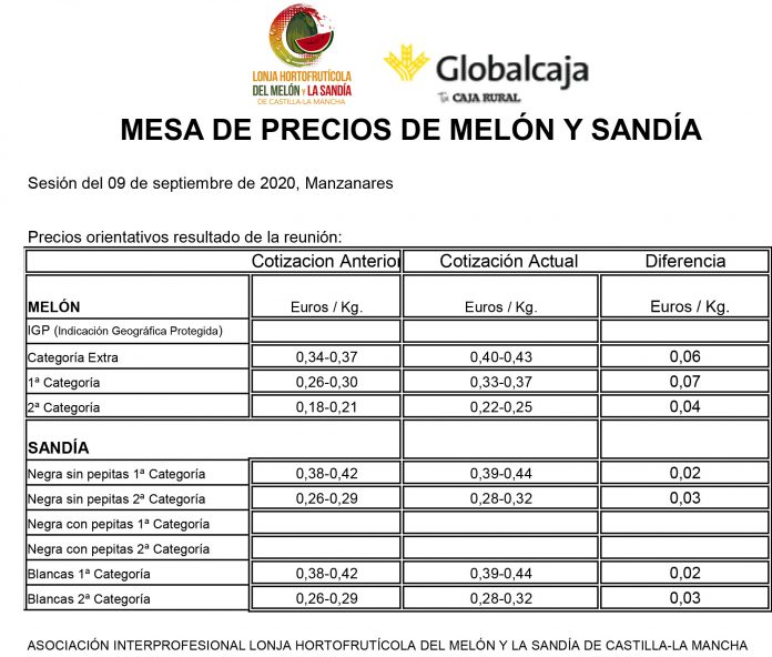20200909 LONJA MELON Y SANDIA.xls
