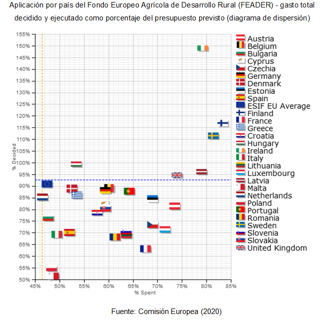 Aplicación por país_FEADER_gasto total decidido y ejecutado