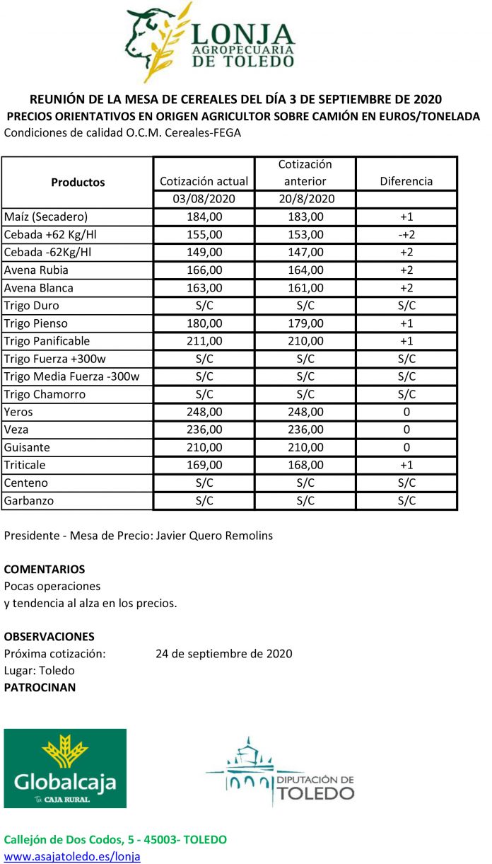Lonja-Agropecuaria-de-Toledo-Cotización-03-09-2020