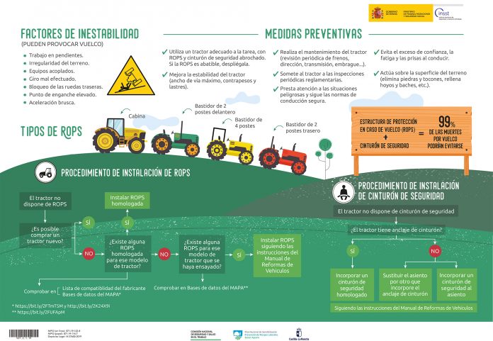 Cartel técnico Tu vida, sin vuelcos