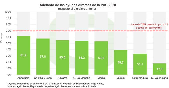 adelanto-pac-2020-vs-2019