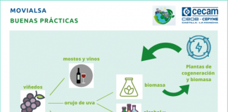 Jornada sobre las oportunidades empresariales de la economía circular