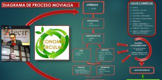 FECIR expone ventajas de economía circular de la mano de MOVIALSA