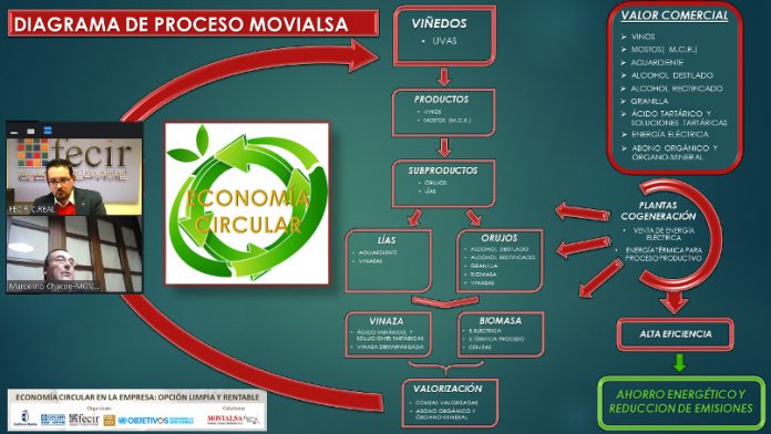 jornada-on-line-econom-circular ok copia