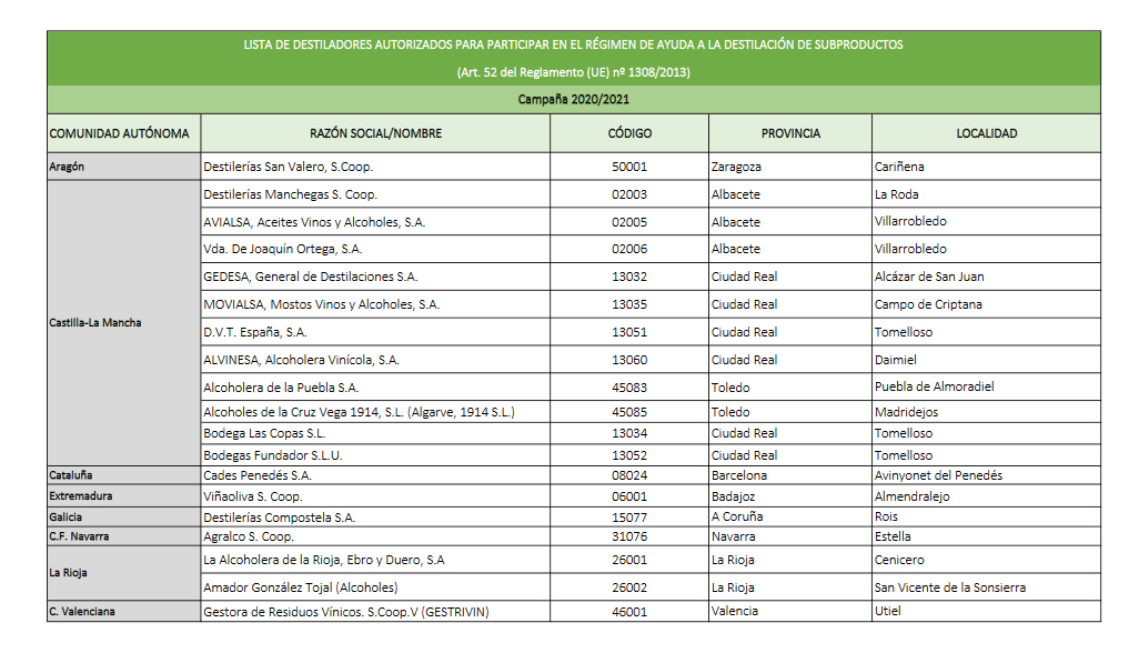 destiladores autorizados