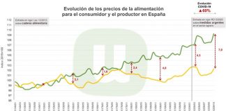 Pide que se defina en Ley de Cadena Alimentaria la posición de dominio