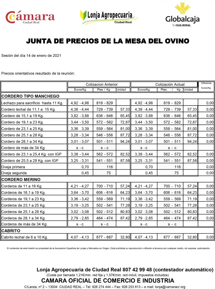 ovino Lonja Ciudad Real