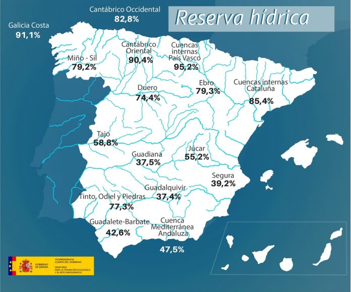 reserva hídrica España