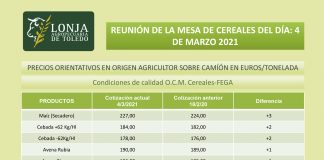 Lonja Agropecuaria de Toledo. Cereales. 4-marzo-2021