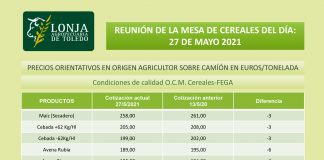 Lonja Agropecuaria de Toledo. Cereales. 27-mayo-2021