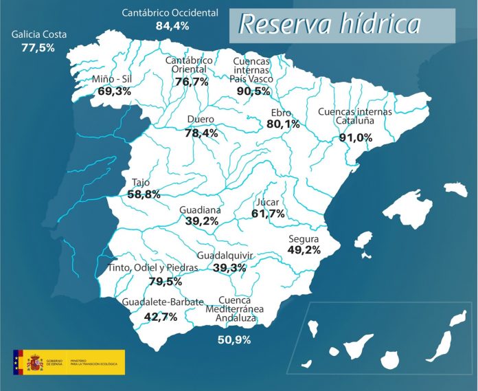 20210608 Reserva hídrica