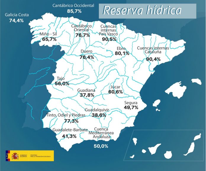 20210622 Reserva hídrica