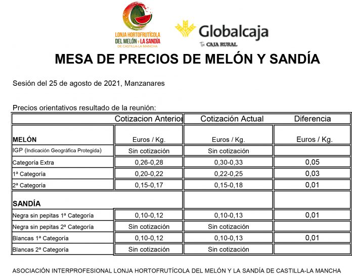 20210825 LONJA MELON Y SANDIA EN BLANCO.xls