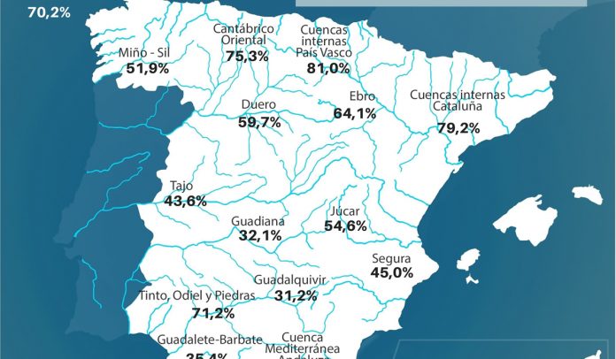 20210810 Reserva hídrica
