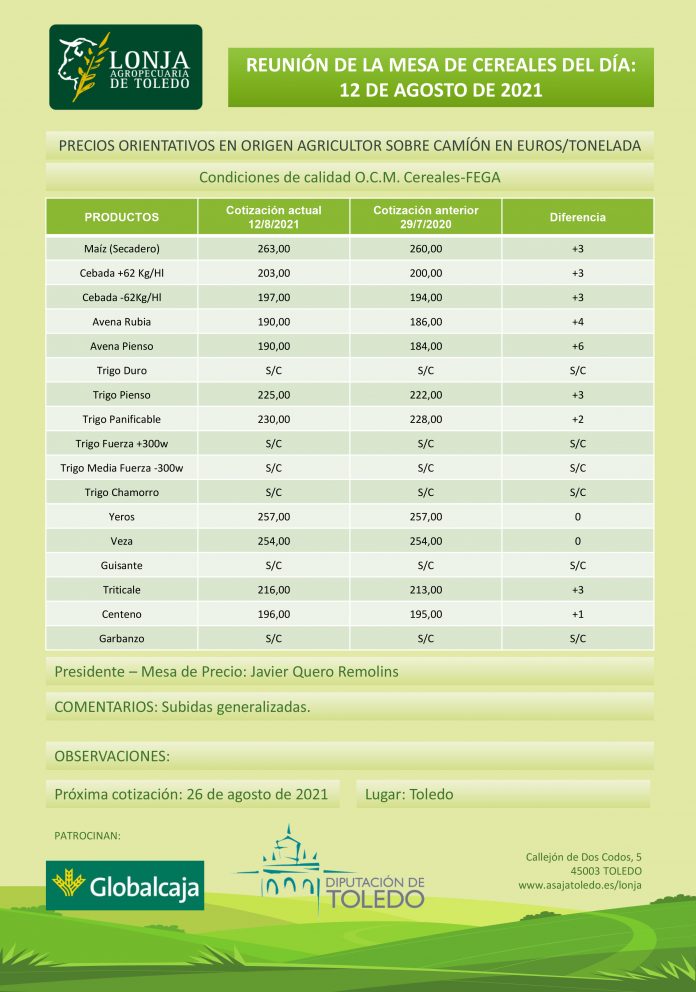 Lonja Agropecuaria de Toledo