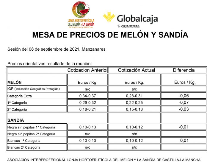 20210908 LONJA MELON Y SANDIA EN BLANCO.xls Precio del melón