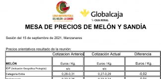 Lonja de Melón y Sandía de Castilla-La Mancha. 15-septiembre-2021 Lonja Melón y Sandía de Castilla-La Mancha