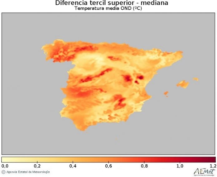 AEMET