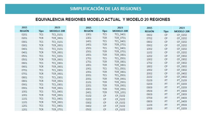 regiones agronómicas