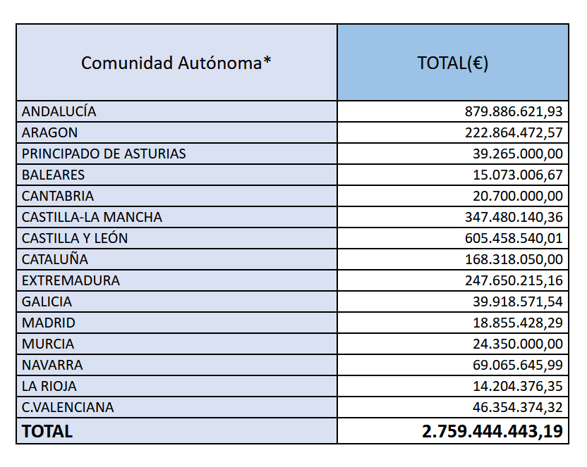 CUADRO PAC