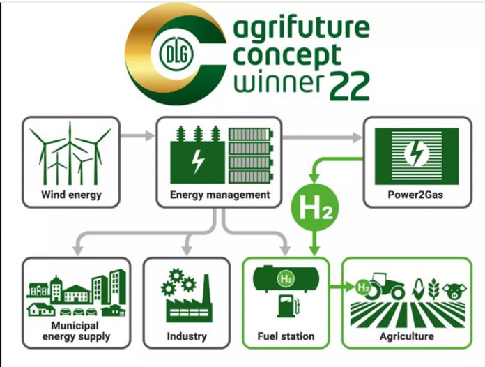 agrifuture