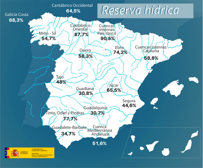 20220607reservahidrica_tcm30-541150