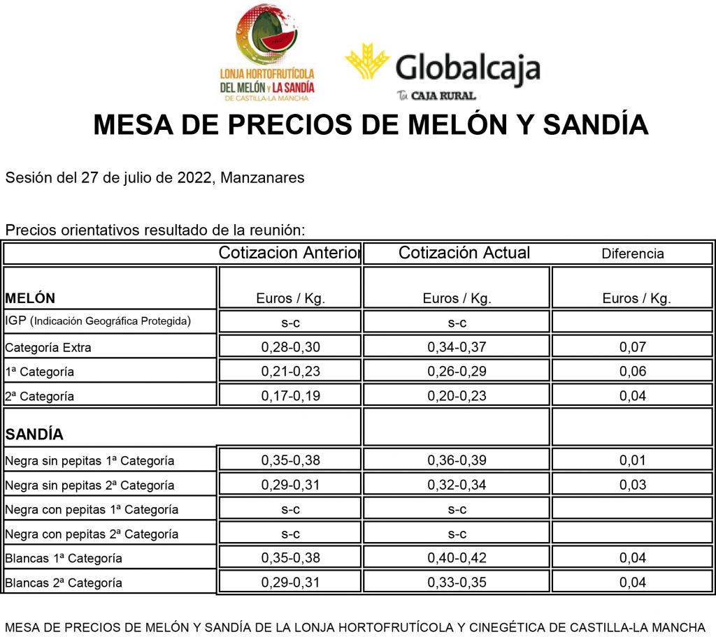 Lonja de Melón y Sandía de Castilla-La Mancha