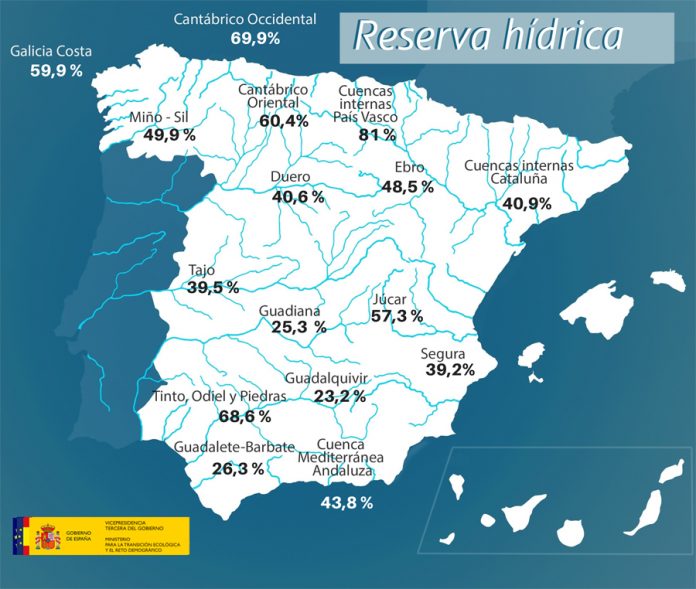 20220817reservahidrica_tcm30-544131 copia