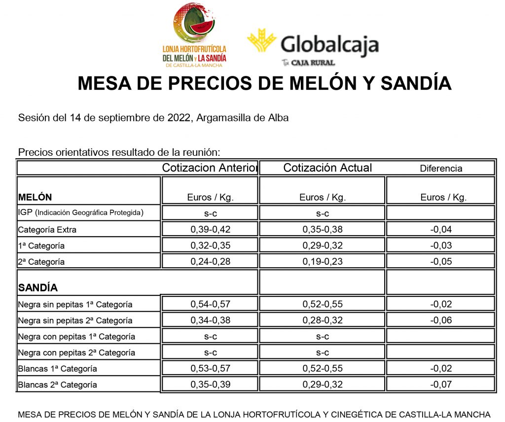 Precios melón y sandía