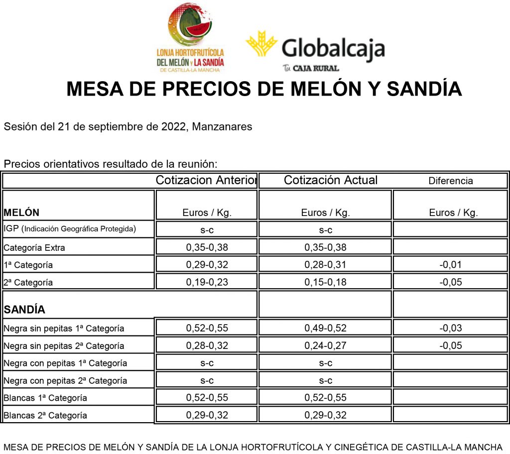 Precio melón