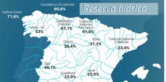 Aumenta ligeramente la reserva hídrica española y llega al 34,3 por ciento de su capacidad