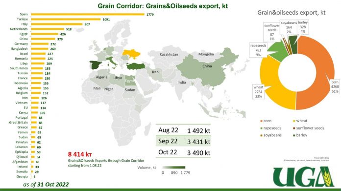 Importación de cereales