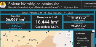 España registró los niveles más bajos en aguas subterráneas para un mes de octubre de toda la década