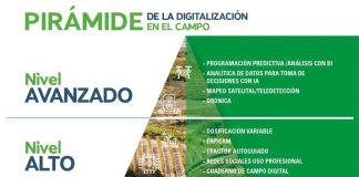 El tipo de cultivo, el tamaño de la explotación y la edad inciden directamente en el grado de digitalización de los profesionales agrarios