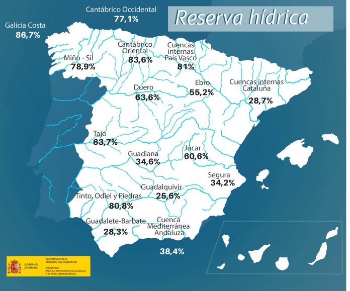 reserva hídrica española