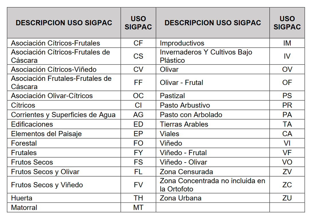 Si Pac Sigpac Mapama Gob | GeoPortal – BVXX