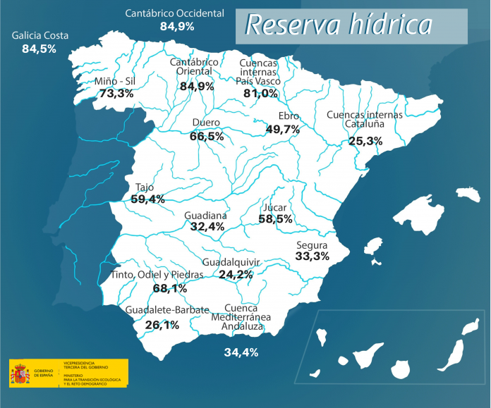reserva hídrica española