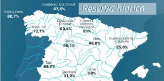 Pese a las últimas lluvias la reserva hídrica española sigue bajando reserva hídrica española