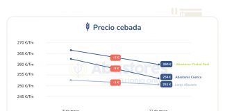 La montaña rusa del cereal: semana de bajadas en el mercado nacional e internacional