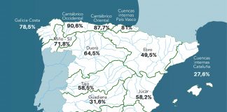 La reserva hídrica española vuelve a subir, pero solo el 0,1 por ciento de la capacidad total reserva hídrica española