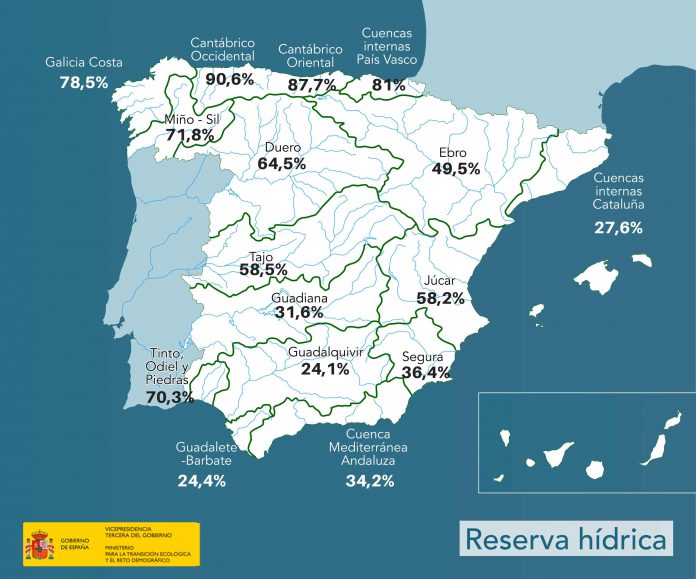 reserva hídrica española