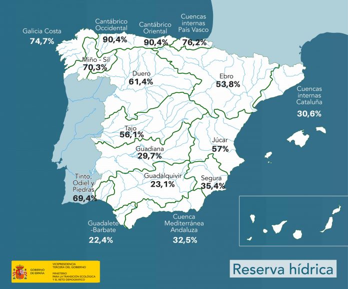 reserva hídrica española
