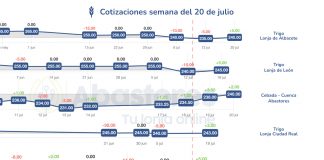 Grano como munición