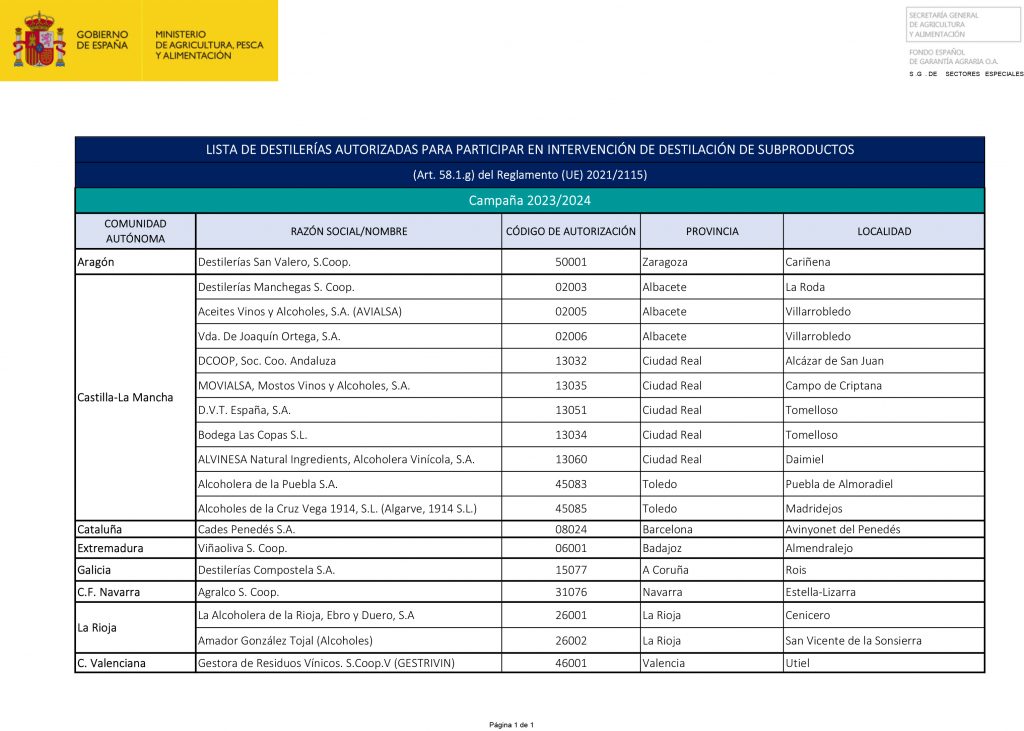 destilerías autorizadas