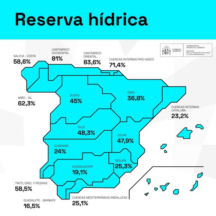 reserva hídrica española