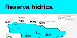 La reserva hídrica española aumenta tras varios meses de descensos reserva hídrica española